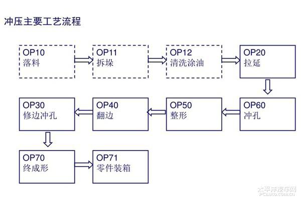 自动化程度奇高，揭秘一汽大众成都工厂