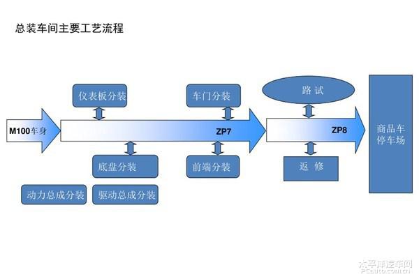 自動(dòng)化程度奇高，揭秘一汽大眾成都工廠(chǎng)