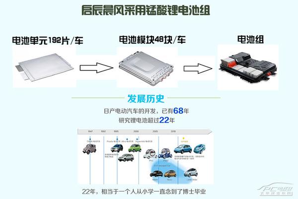 五分鐘看懂啟辰晨風電動車技術