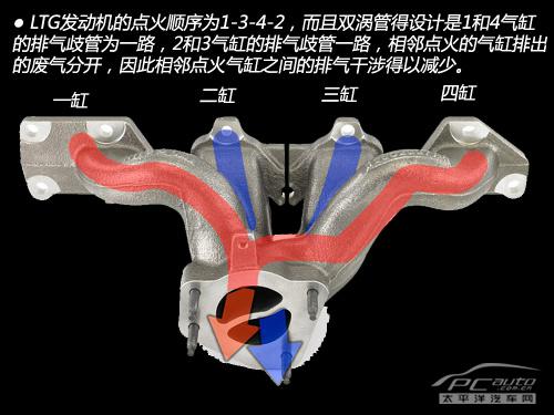 全方面解讀通用LTG 2.0T發(fā)動機