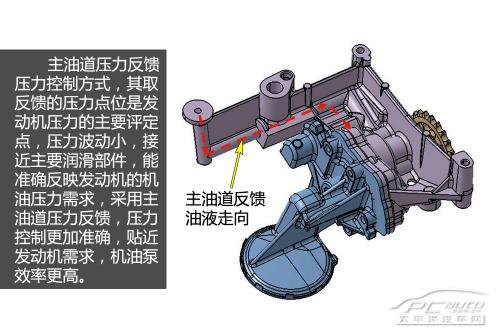 五分鐘看懂東風(fēng)雪鐵龍C4L EC8發(fā)動機(jī)