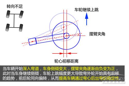 五分钟读懂雪铁龙富康PSS随动转向技术