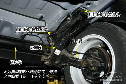 五分钟读懂雪铁龙富康PSS随动转向技术