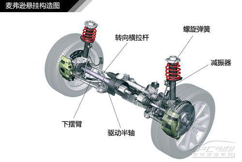 全方面解读汽车悬挂系统结构