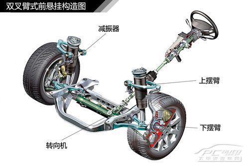 全方面解读汽车悬挂系统结构