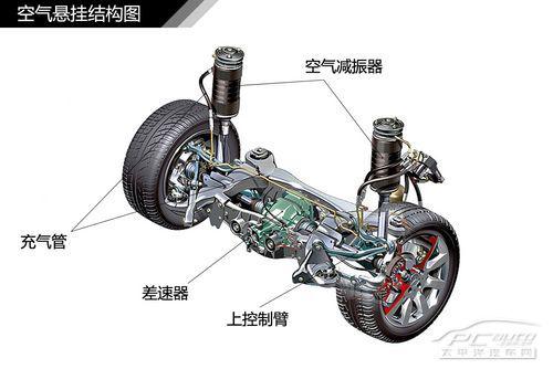 全方面解读汽车悬挂系统结构