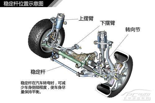 全方面解读汽车悬挂系统结构