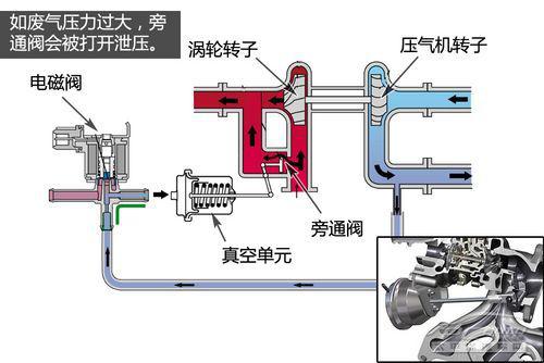 五分钟看懂大众1.4TSI发动机