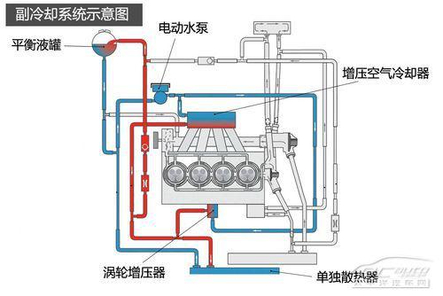 五分钟看懂大众1.4TSI发动机