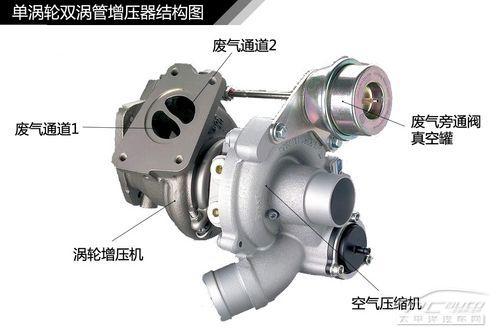 五分钟了解单涡轮双涡管增压原理