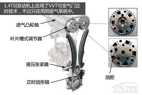 五分钟看懂大众1.4TSI发动机