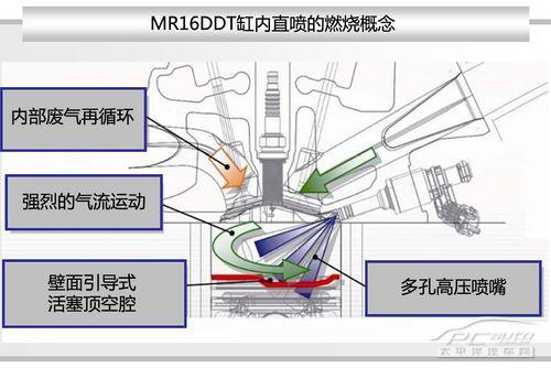 全方面解读日产MR16DDT发动机