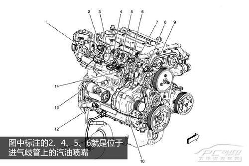 深度解析ECOTEC LUJ发动机