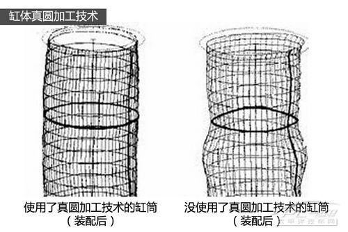 全方面解读日产MR16DDT发动机