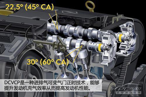 深度解析ECOTEC LLU發(fā)動(dòng)機(jī)