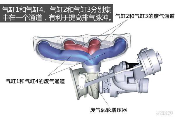 发动机