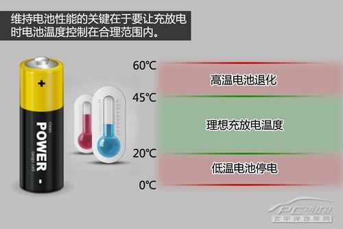 混合動(dòng)力,奧迪,新能源汽車