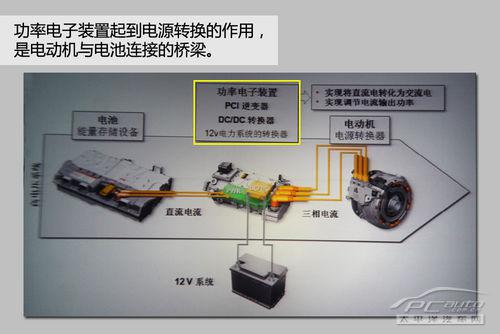 混合動(dòng)力,奧迪,新能源汽車