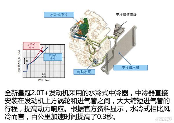 深度解析全新皇冠2.0T发动机