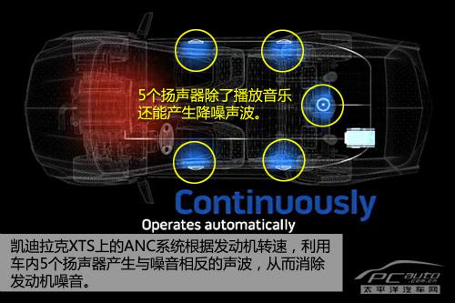 五分钟看懂BOSE ANC主动降噪技术