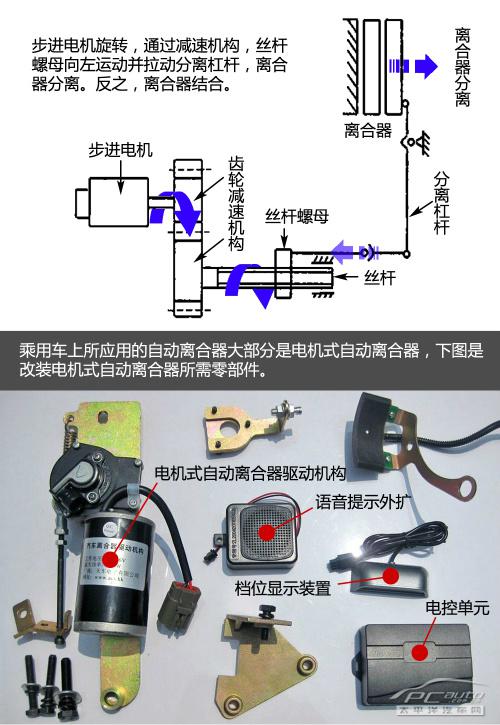 全面解讀ACS自動(dòng)離合器技術(shù)