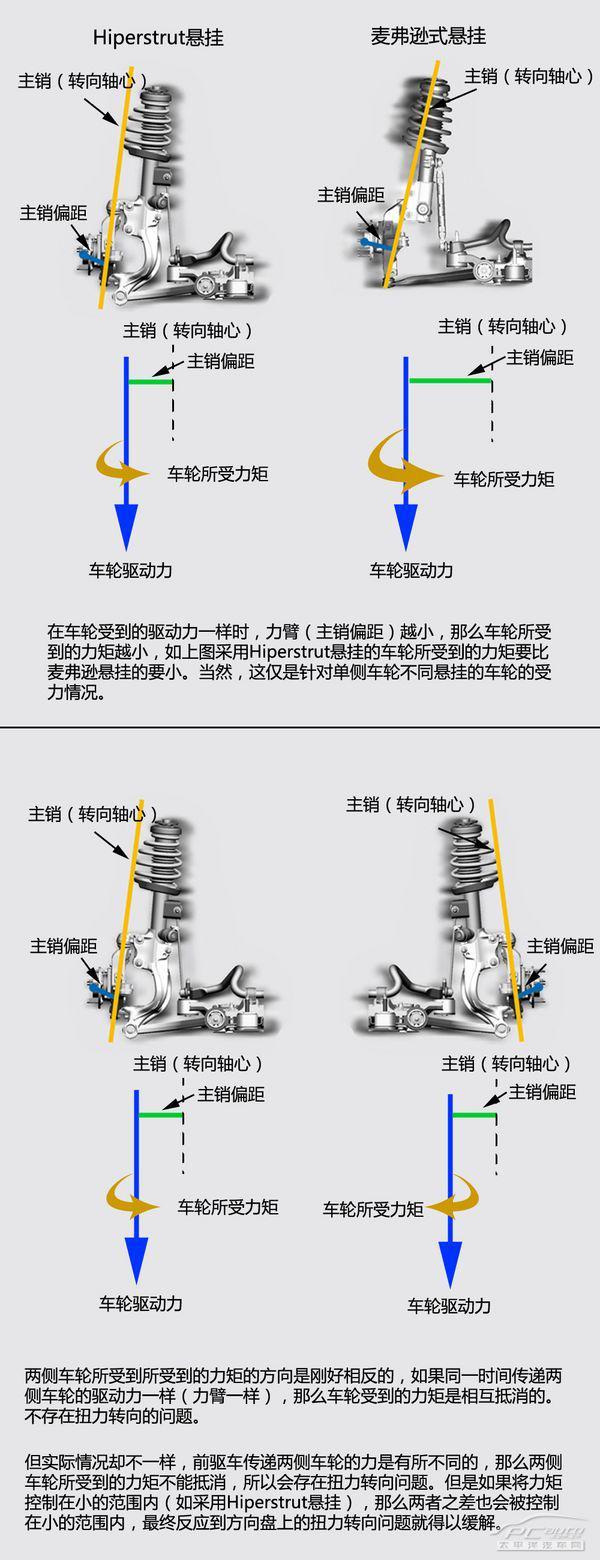 四轮定位