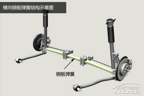 深度解析雪佛兰克尔维特C7技术