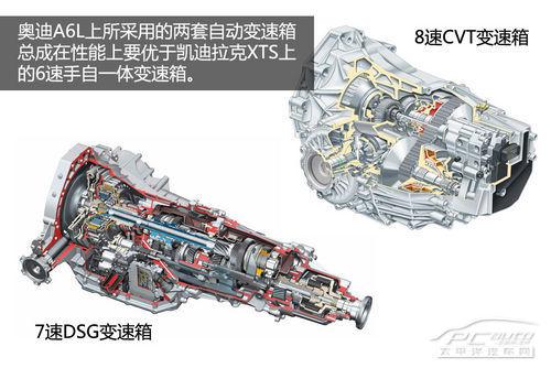 奧迪A6L VS 凱迪拉克XTS ,哪家底盤更優秀？
