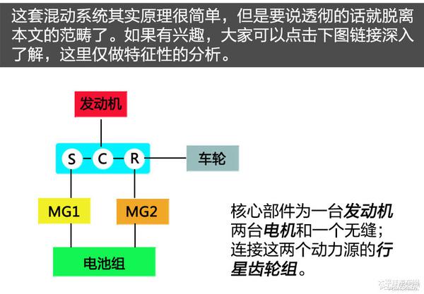 五分鐘看懂豐田雙擎技術(shù)