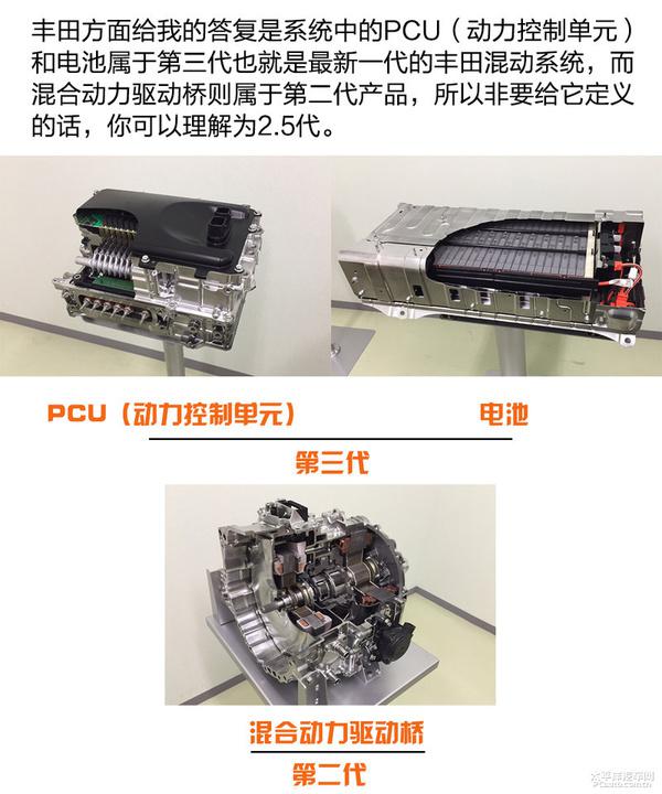 五分鐘看懂豐田雙擎技術(shù)