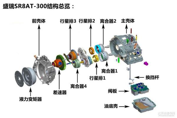 全方面解读国内首台自主知识产权的前驱8速自动变速器