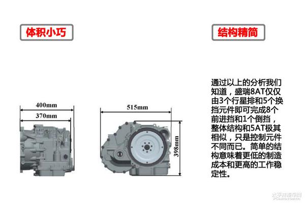 全方面解读国内首台自主知识产权的前驱8速自动变速器