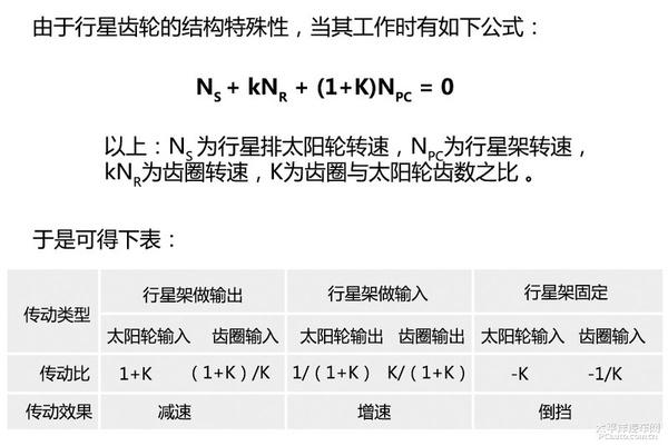 变速器