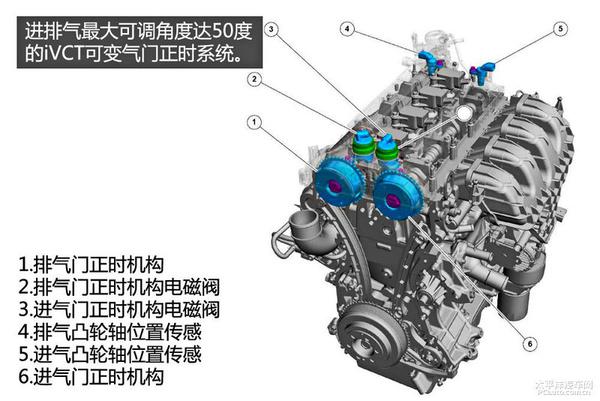 深度解析福特翼虎GTDi發動機