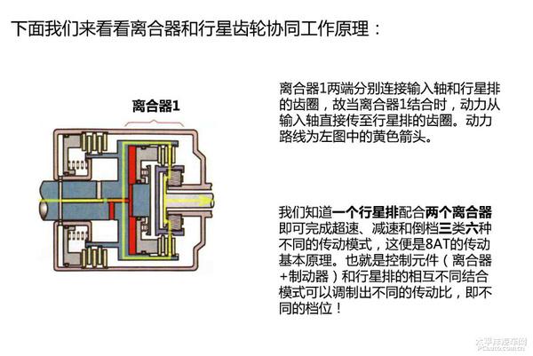 全方面解读国内首台自主知识产权的前驱8速自动变速器