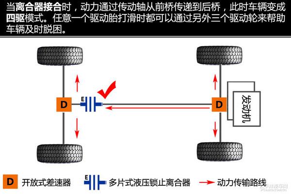 深度解析名爵锐腾四驱系统