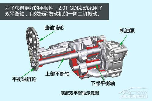 深度解析北京现代新胜达2.0T发动机技术