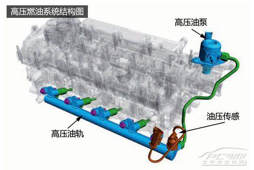 深度解析福特GTDi发动机