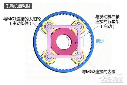 三種常見(jiàn)的混合動(dòng)力技術(shù)解讀