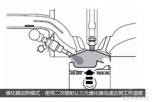 深度解析福特GTDi发动机