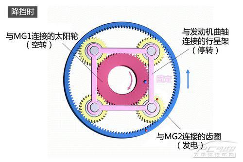 三種常見(jiàn)的混合動(dòng)力技術(shù)解讀