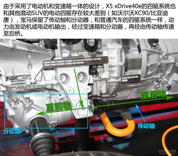 宝马X5混动版系统深度解析