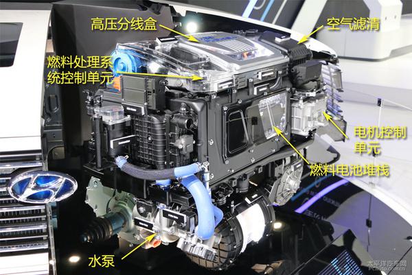 五分鐘看懂現(xiàn)代ix35氫燃料電池車技術(shù)