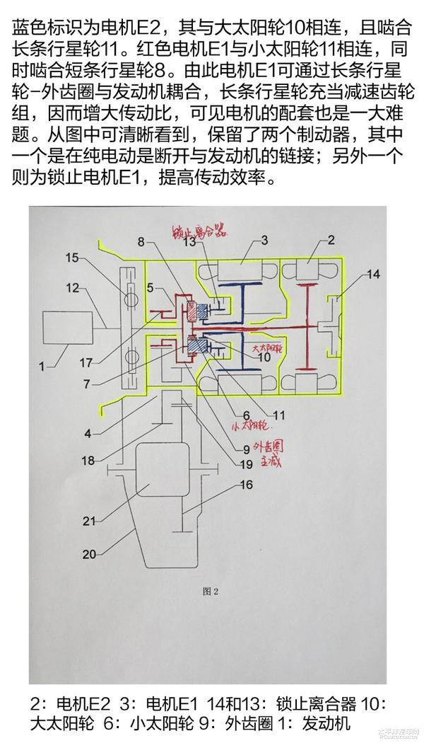 五分钟了解吉利混合动力驱动系统