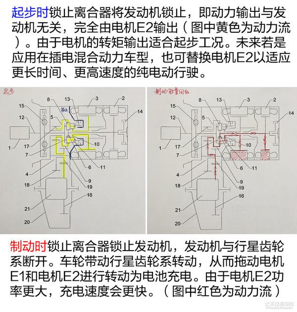 五分钟了解吉利混合动力驱动系统