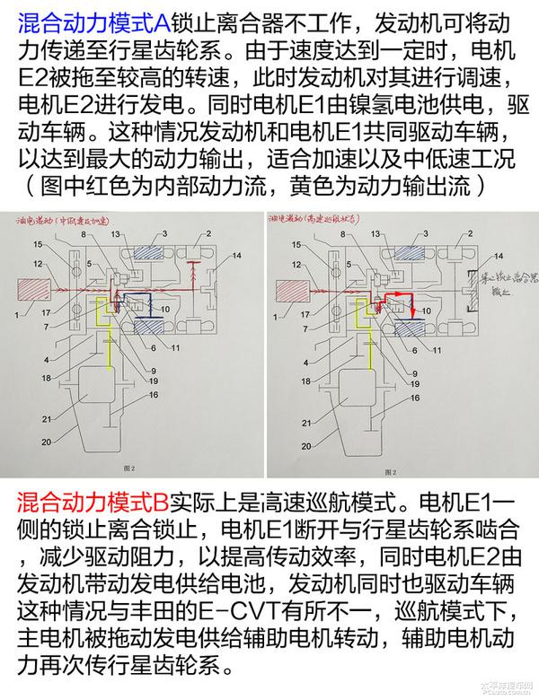 五分钟了解吉利混合动力驱动系统