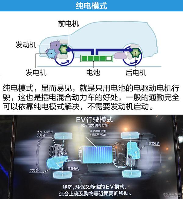 五分鐘看懂歐藍德PHEV插電混合動力系統(tǒng)