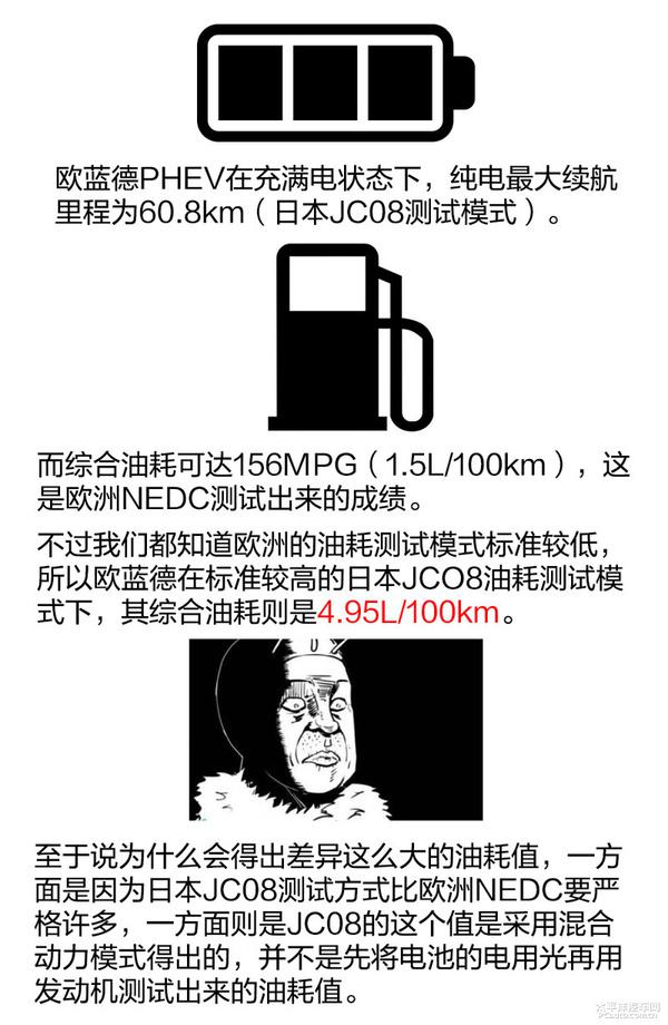 五分钟看懂欧蓝德PHEV插电混合动力系统