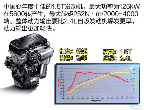 别克新君越赛道驾控初体验