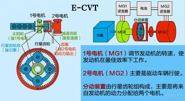 深度解析雷克萨斯LC500h多级混动系统